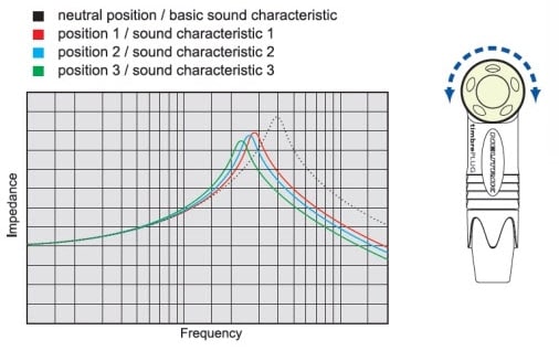 NEUTRIK ultimatePLUG 1/4